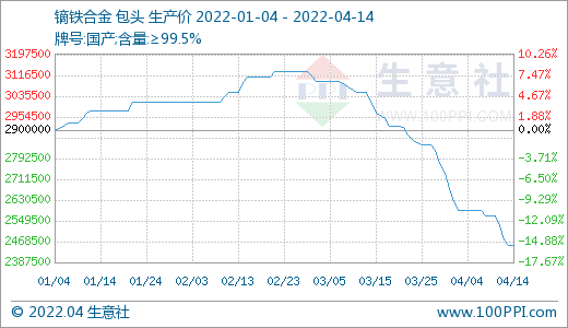 最新稀土价格走势图_稀土走势图软件_稀土走势最新消息